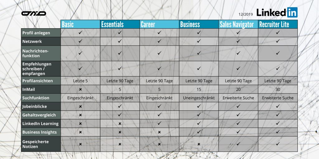 LinkedIn Kosten Eine bersicht Build n break